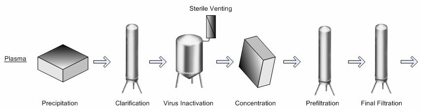 sterile venting