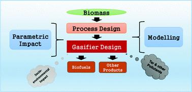 Biomass gasification