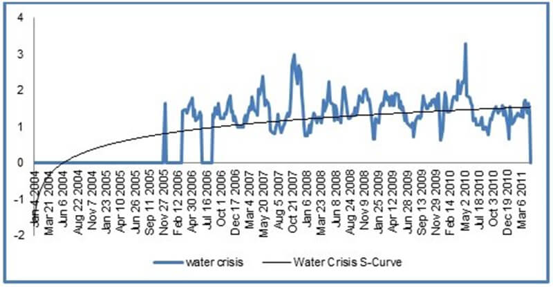 水に関する恐ろしいデータ