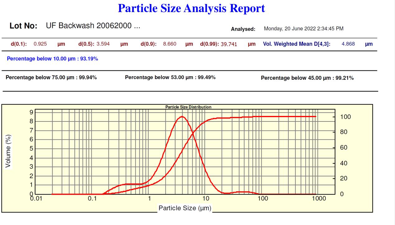 粒度分析レポート